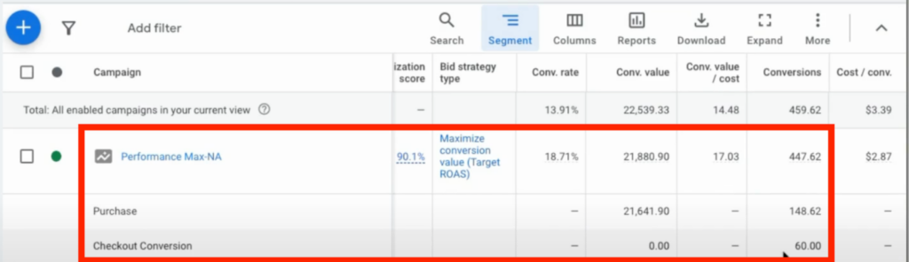 2. Check for duplicate conversion actions that may be causing inflated numbers.