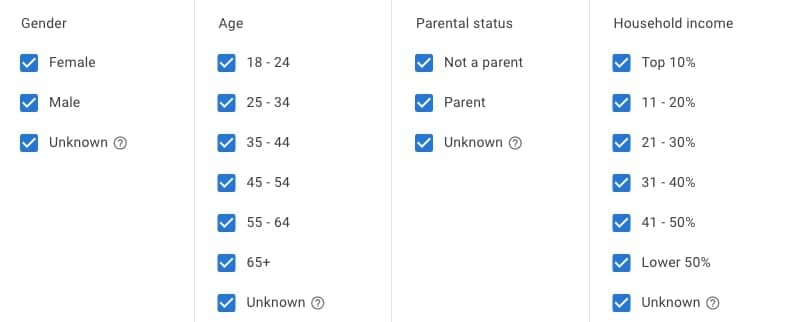 demographic targeting options in Google Display Network