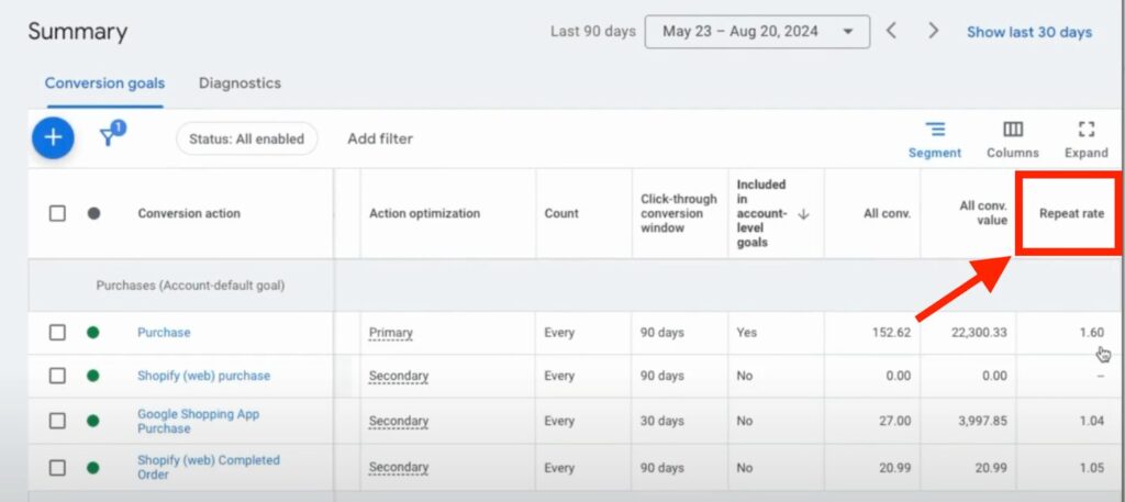 View All Conversion Actions